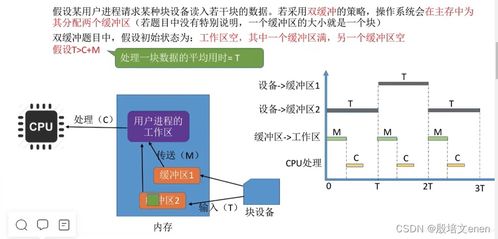 計算機(jī)I/O管理核心 內(nèi)核子系統(tǒng)、假脫機(jī)技術(shù)與資源分配策略