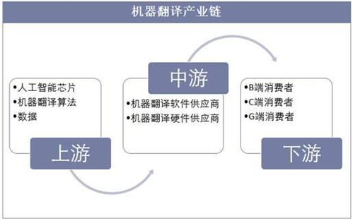 計算機(jī)輔助翻譯與人工智能 2018年機(jī)器翻譯行業(yè)概述與現(xiàn)狀