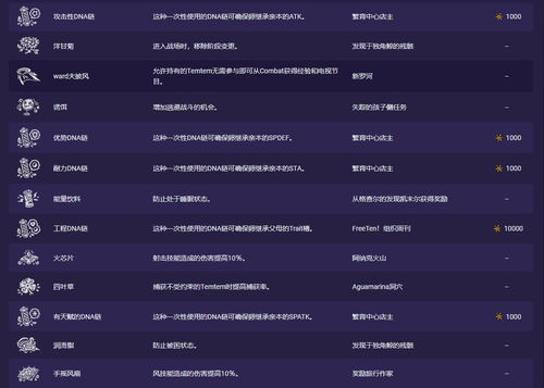 Temtem裝備獲取方法匯總 全裝備效果及獲取位置一覽
